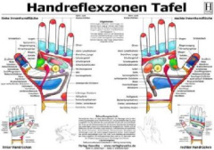 Handreflexzonen Tafel, Poster