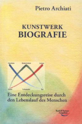 Kunstwerk Biografie