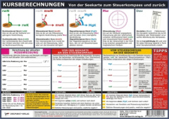 Kursberechnungen - Von der Seekarte zum Steuerkompass und zurück, Info-Tafel