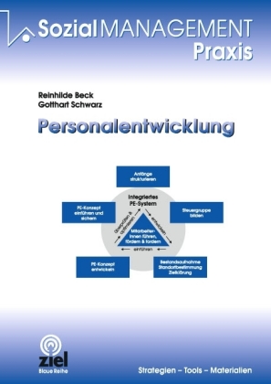 Personalentwicklung