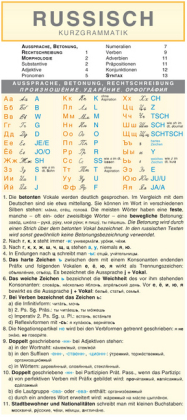 Russisch - Kurzgrammatik: Die komplette Grammatik anschaulich und verständlich dargestellt