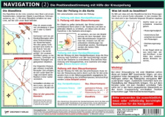 Navigation 2, Info-Tafel